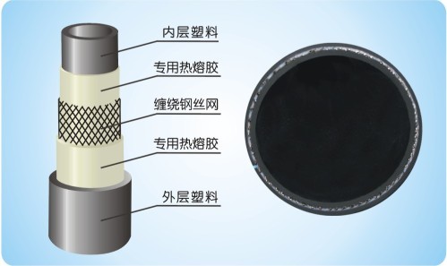 鋼絲網(wǎng)骨架塑料聚乙烯復(fù)合管 鋼絲網(wǎng)骨架塑料聚乙烯復(fù)合管